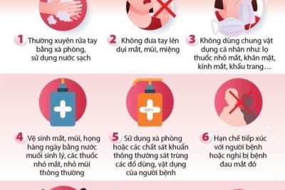 Đau mắt đỏ lây qua đường nào?  – Con gái: Ba, trong lớp con có 2 bạn bị đau mắt đỏ á ba, nghe nói mình mà nhìn vào mắt bạn ấy sẽ bị lây mắt đỏ hả ba? – Ba: ? ai nói con vậy? – Mấy bạn lớp con á ba  – Ồ, theo con thì nó lây như thế nào? Mắt đỏ này là do siêu vi gây ra, nó có chân nhảy từ mắt người này qua mắt người kia à? – Ờ hen, vậy nó lây sao ba?  – Để ba nhớ lại đã, hình như nó lây qua nước bọt, dịch tiết của người bị bịnh á.  – Giống COVID hả ba ?? – Ừ, đúng rồi đó. Cũng là siêu vi như nhau mà.  2 ngày sau… – Ba ơi! Con đau mắt quá. – Thôi xong, con bị mắt đỏ rồi?  1 ngày sau … 2 cha con cùng đi cách ly thoai. Con lây cho ba roài. Nói được mà làm hông có được ?.